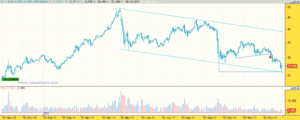 Enciclopedia de Commodities (I): Hello Silver